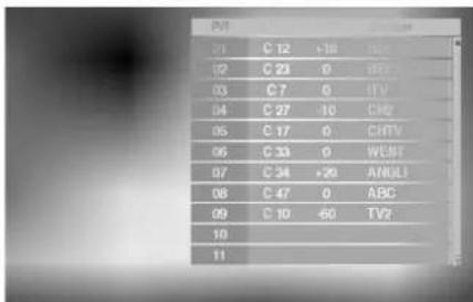 21 C 12 +18 ABC 12 C 23 0 HSC 03 C 7 0 ITV 04 C 27 -10 CMQ 05 C 17 0 CHTV 06 C 33 0 WEST 07 C 34 +26 ANGLI 08 C 47 0 ABC 09 C 10 -60 TV2 10 11