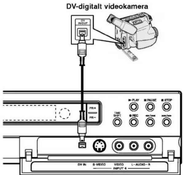 DV-digitalt videokamera DV INPUT PR+ PR- TIME SHIFT PLAY PAUSE STOP REC +/+/-/ +/+/-/ DV IN S-VIDEO VIDEO L-AUDIO-R INPUT 4