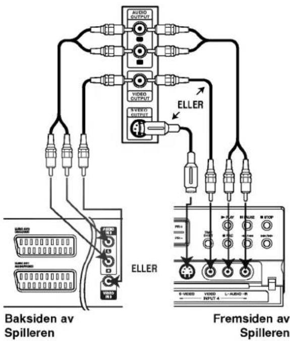AUDIO OUTPUT VIDEO OUTPUT EELLER Baksiden av Spilleren EELLER Fremsiden av Spilleren