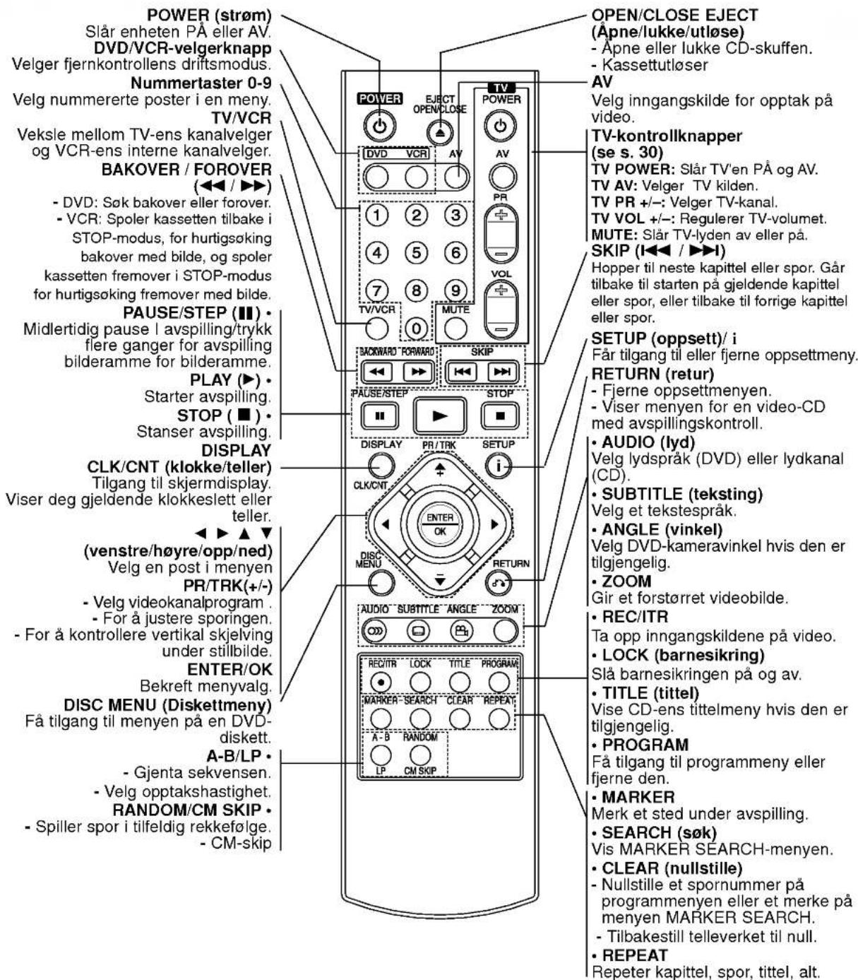 LG V9732CP2Z - Fjernkontrollen - 1