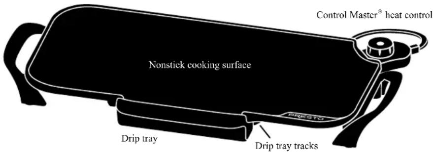 Control Master® heat control Nonstick cooking surface Drip tray Drip tray tracks