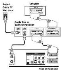 LG DVR9511C - Connecting a cable box or satellite receiver - 1