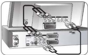 LG DVR9511C - Component connection - 1