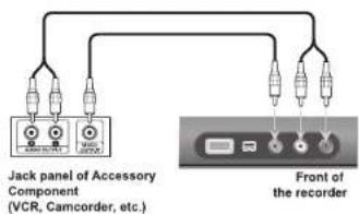 Jack panel of Accessory Component (VCR, Camcorder, etc.) Front of the recorder
