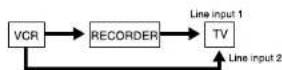 LG DVR9511C - Connecting to the AV2 DECODER jack - 2