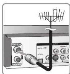 Diagram showing antenna connection to a control panel with labeled ports and wiring connections