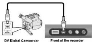 DV Digital Camcorder Front of the recorder