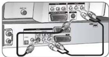 LG DVR9511C - S-Video connection - 1