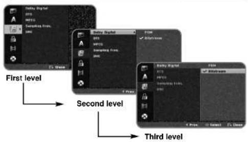 First level Second level Third level