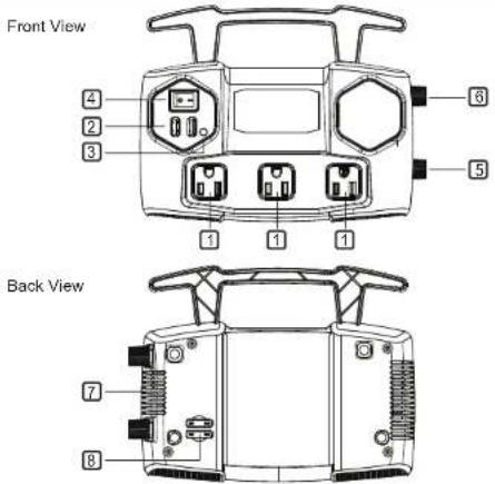 Front View 4 2 3 1 1 1 5 Back View 7 8