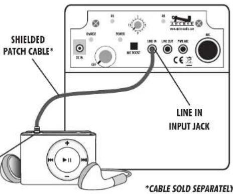 Anchor Audio MiniVox Lite - USING AN OUTBOARD CD/TAPE PLAYER - 1