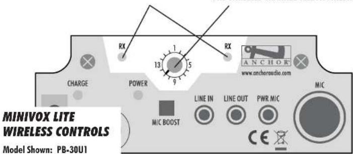 Anchor Audio MiniVox Lite - CHANNEL SELECTION - BUILT-IN RECEIVER - 1