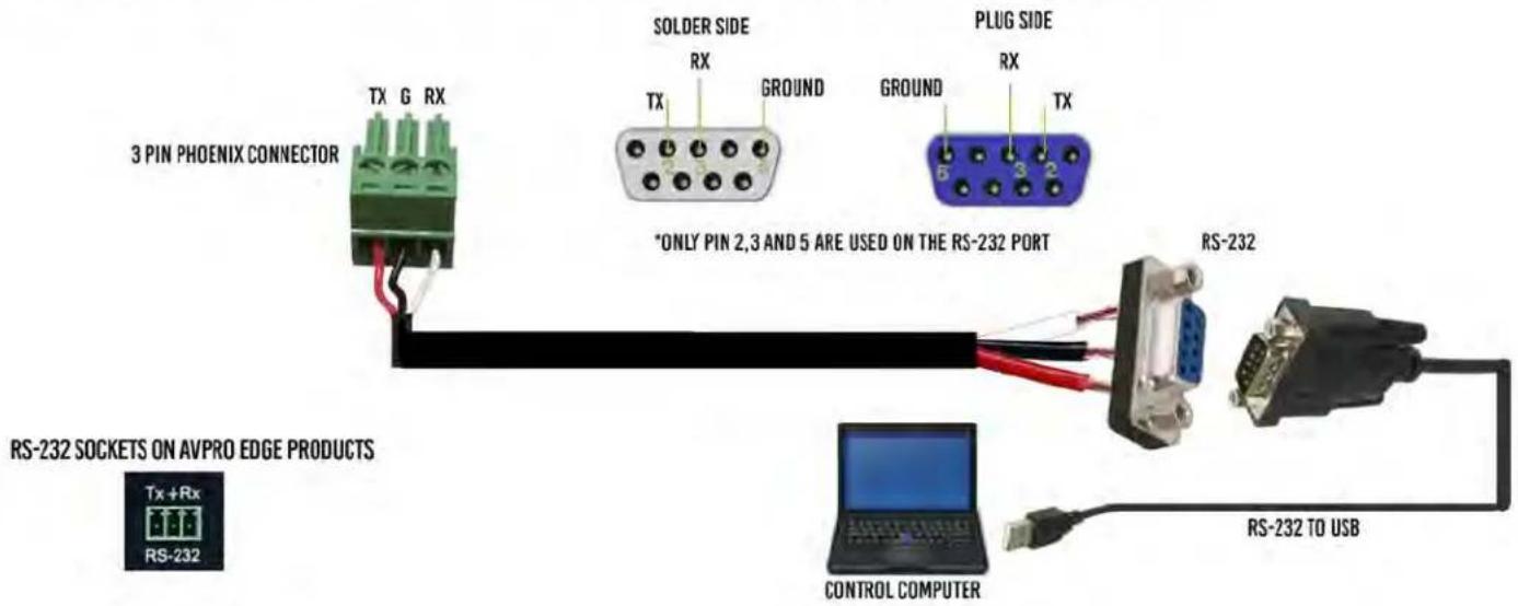 AVPro Edge AC-EXO-444-KIT - RS-232 CABLE FOR AVPRO EDGE - 1