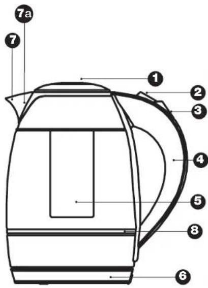 Pyrex Luxx SB-450 - Οδηγίες | Χρήσης Instructions | Manual - 1