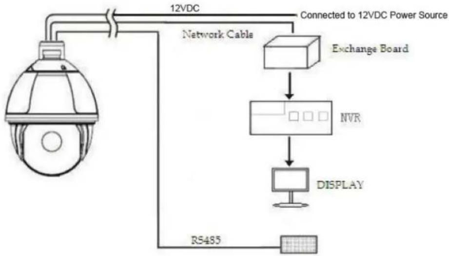 Vitek VT-TPTZ18HR-4N - PTZ Connection - 1