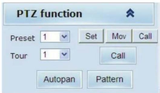 PTZ function Preset 1 Set Mov Call Tour 1 Call Autopan Pattern
