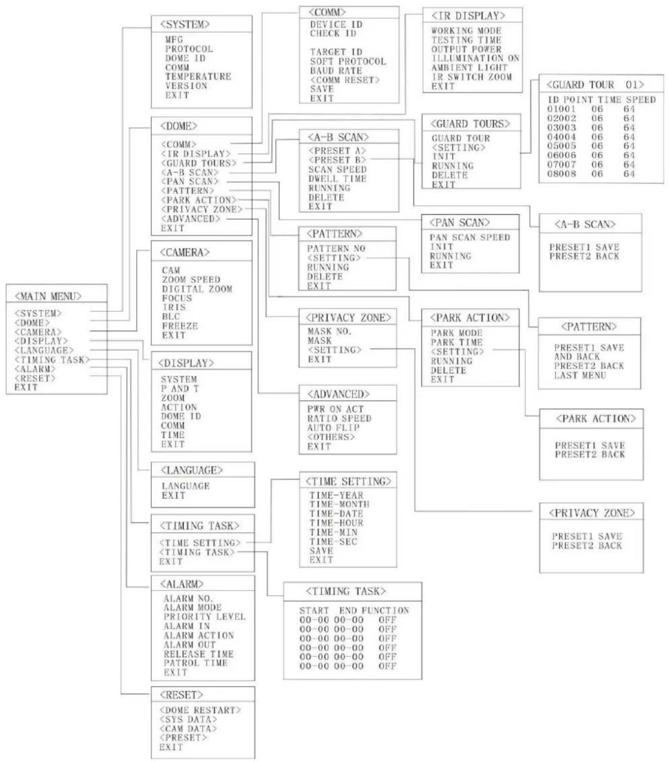 Vitek VT-TPTZ18HR-4N - OSD MENU - 1