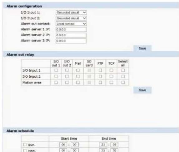 Alarm configuration I/O Input 1: Grounded circuit I/O Input 2: Grounded circuit Alarm out contact: Local contact Alarm server 1 IP: 0.0.0 Alarm server 2 IP: 0.0.0 Alarm server 3 IP: 0.0.0 Save Alarm out relay I/O out 1 I/O out 2 Mail SD card FTP TCP Select all I/O Input 1 □ □ □ □ □ □ □ I/O Input 2 □ □ □ □ □ □ □ Motion area □ □ □ □ □ □ □ □ Save Alarm schedule Start time End time Sun. 00 : 00 23 : 59 Mon. 00 : 00 23 : 59