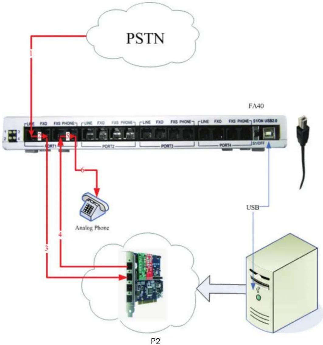 OpenVox FA40 - FA40 Working Instruction - 1