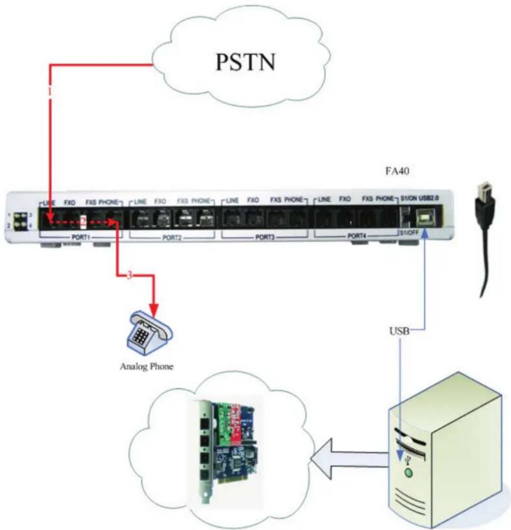 OpenVox FA40 - FA40 Working Instruction - 2