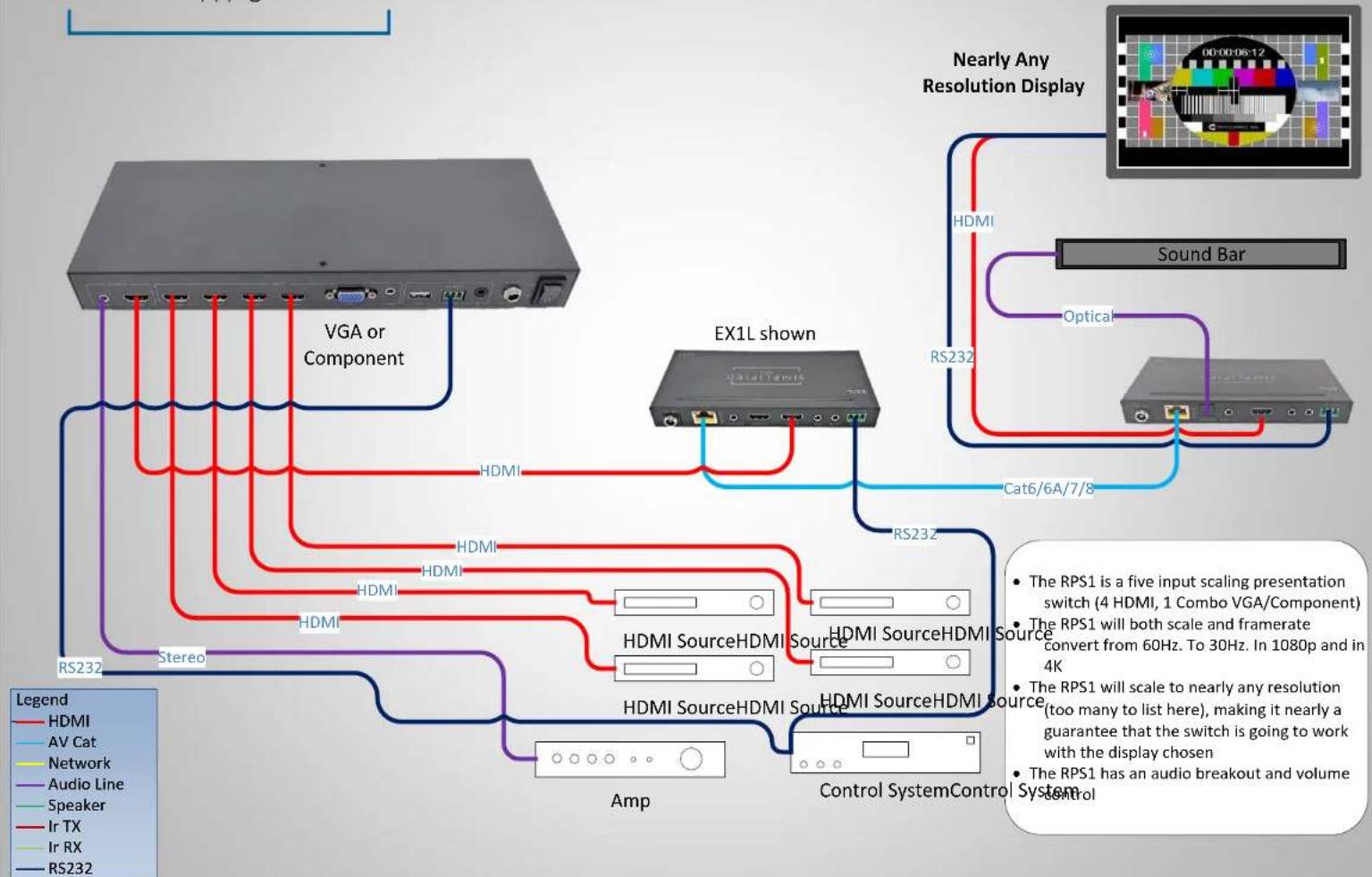 Simplified MFG RPS1 - SIMPLIFIED - 1