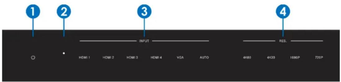 Simplified MFG RPS1 - Front Panel - 1