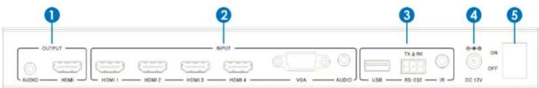 Simplified MFG RPS1 - Rear Panel - 1
