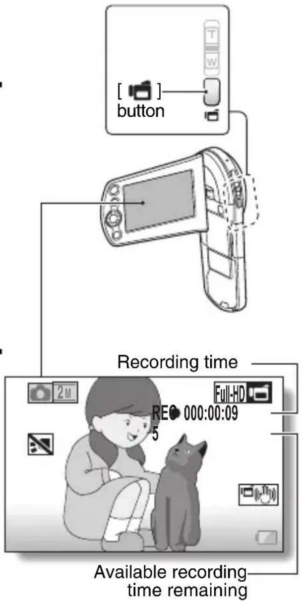 [ ] button Recording time 2M Full-HD RE● 000:00:09 5 Available recording time remaining
