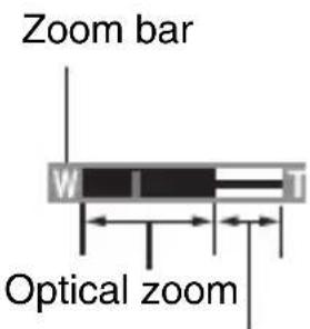 Zoom bar W I T Optical zoom