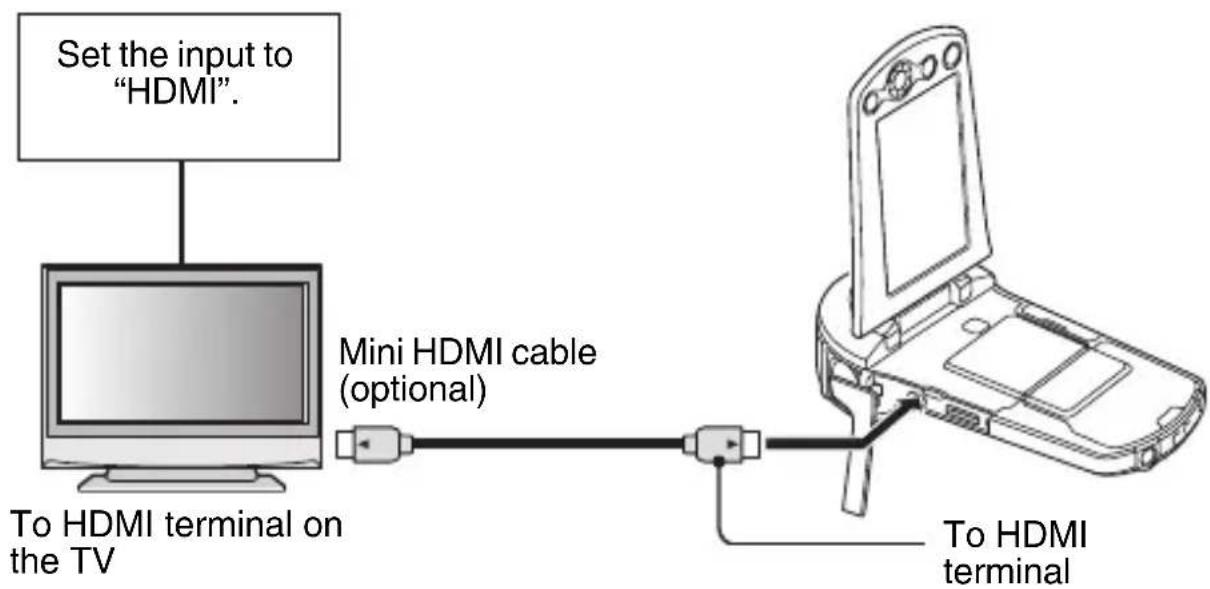 SANYO Xacti VPC-CS1TA - Connecting to the HDMI terminal - 1