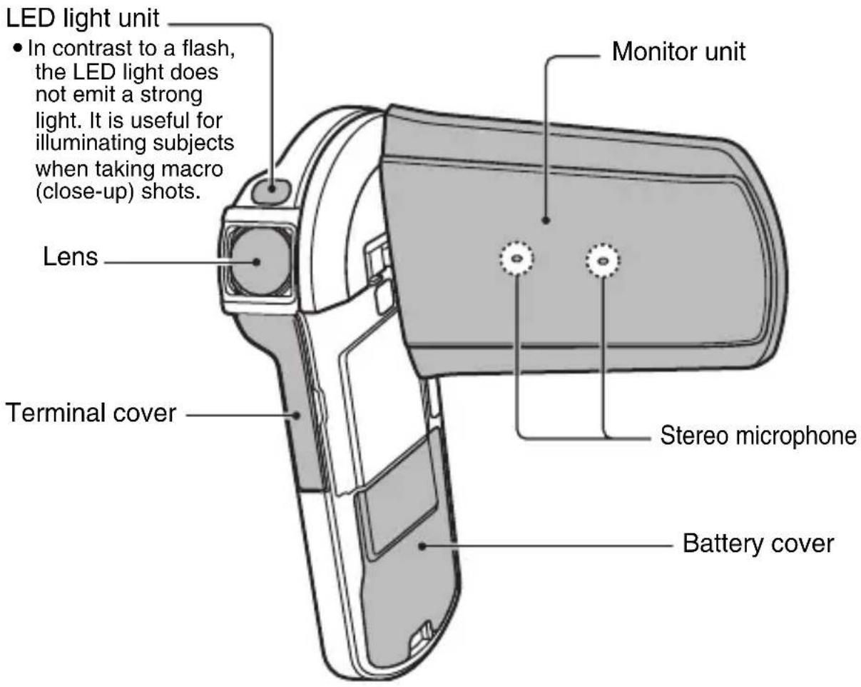 LED light unit • In contrast to a flash, the LED light does not emit a strong light. It is useful for illuminating subjects when taking macro (close-up) shots. Monitor unit Lens Terminal cover Stereo microphone Battery cover