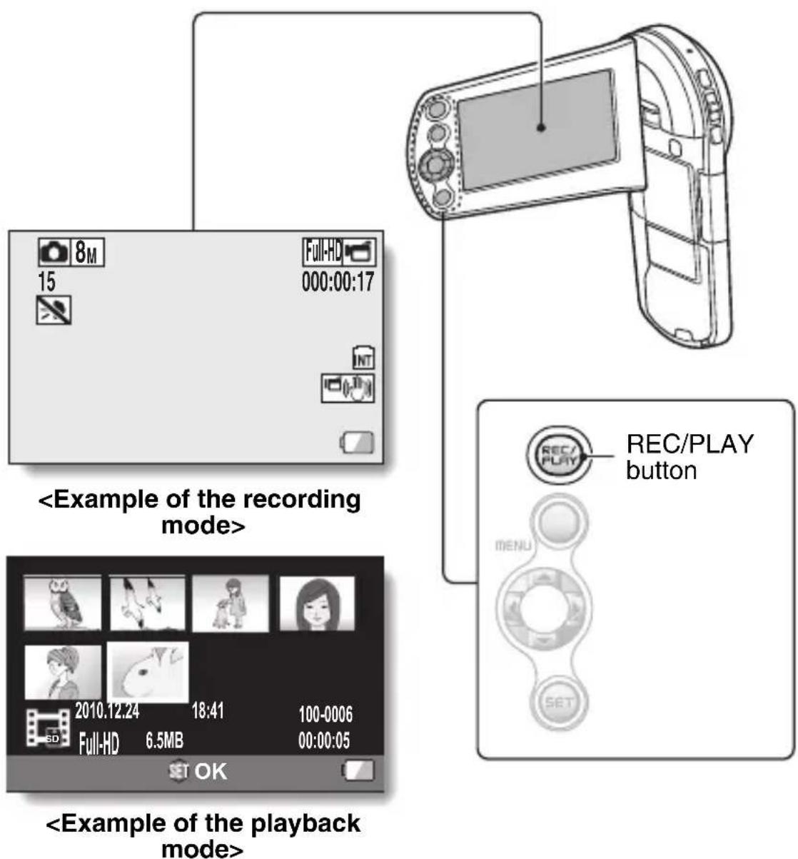 REC/PLAY button REC/PLAY 15 Full-HD 000:00:17 2010.12.24 18:41 100-0006 Full-HD 6.5MB 00:00:05 SET OK