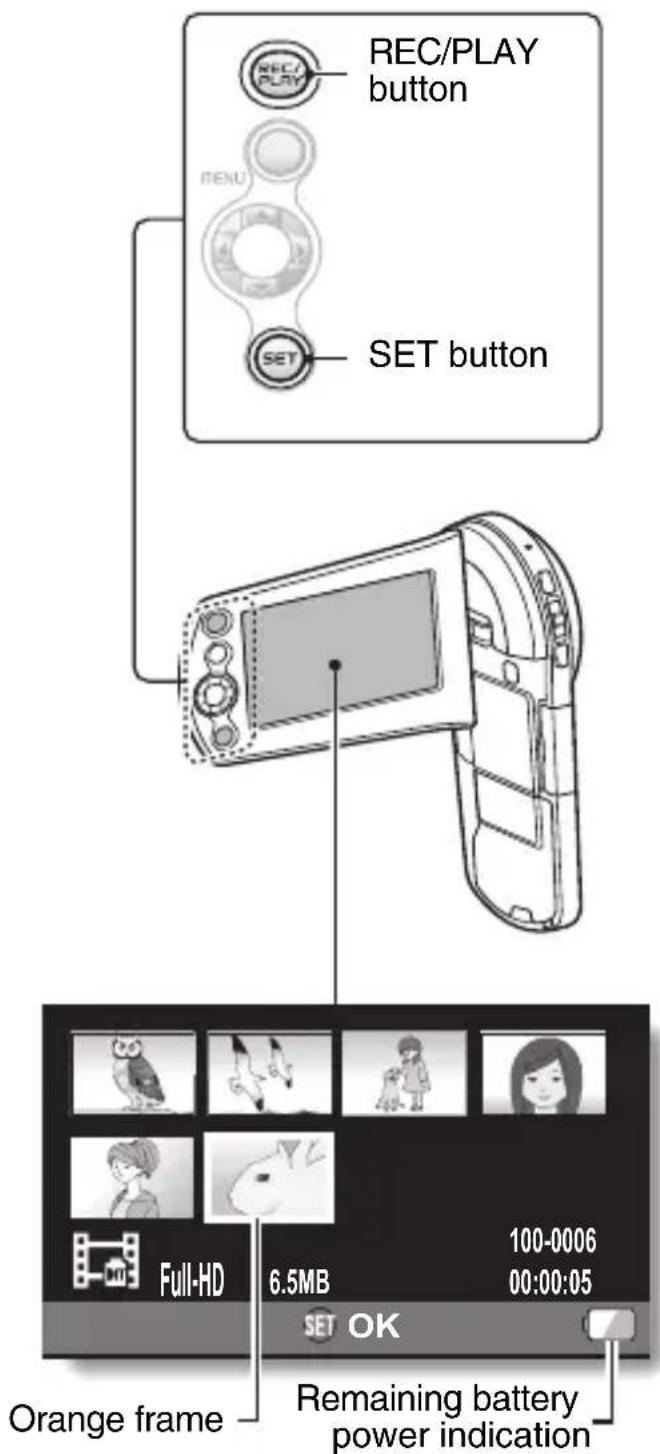 REC/PLAY button MENU SET button Orange frame Remaining battery power indication Full-HD 6.5MB 100-0006 00:00:05 SET OK