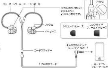 シミュングルコード構造 ノグジュ イヤビース コードスライダー 1.2m厚さコード シミュングルコード構造 ニノブライツ フィームドライバー ニノブライツ フォーマドライバー Dmax バータブン プレーゲーレ