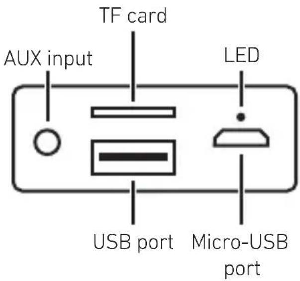 TF card AUX input LED USB port Micro-USB port
