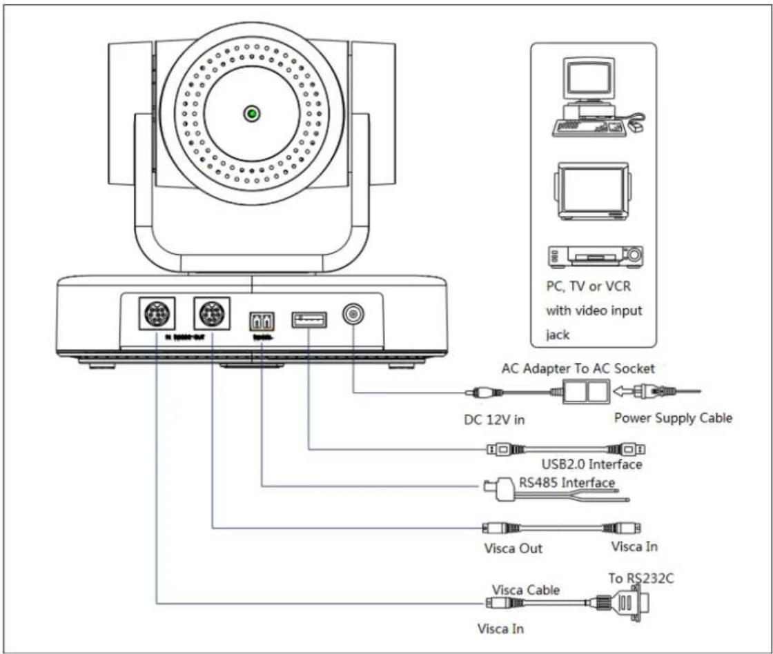 BZBGear BG-BPTZ - External Interface - 1