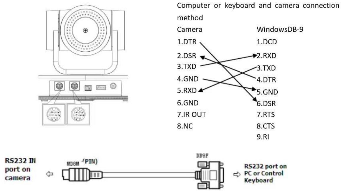 BZBGear BG-BPTZ - RS-232 Interface - 1