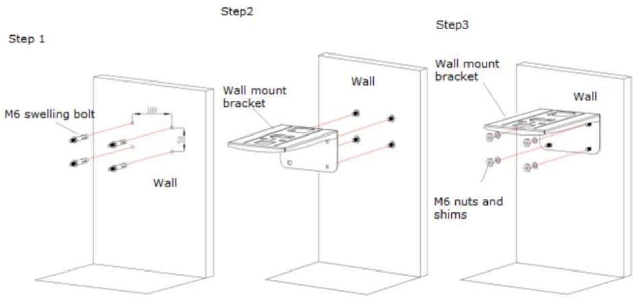 BZBGear BG-BPTZ - Bracket mount - 2