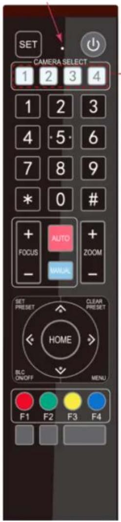 BZBGear BG-BPTZ - Keys Instruction - 1