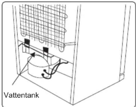 Vattentank