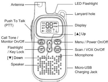 Antenna LED Flashlight Lanyard hole Push To Talk (PTT) Display [▲] Up Call Tone / Monitor On/Off Flashlight / Key Lock [▼] Down Speaker Menu / Power On/Off Scan / VOX On/Off Microphone Micro-USB Charging Jack