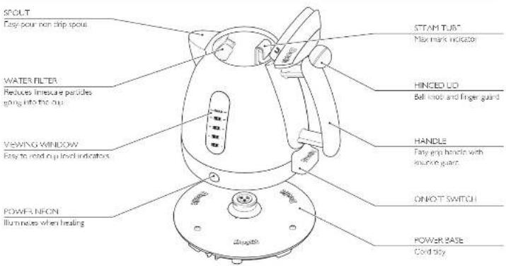 SPOLT Easy pour non drip spout WATER FILTER Reduce mixture particles going into the cup VIEWING WINDOW Easy to read cup level indicators POWER NEON Illumines when heating STAM TUBC Max mark indicator HINCED UO Bell knot and finger guard HANDLE Easy grip handles with shuntor guard ON/O'T SWITCH POWER BASE Cold tray