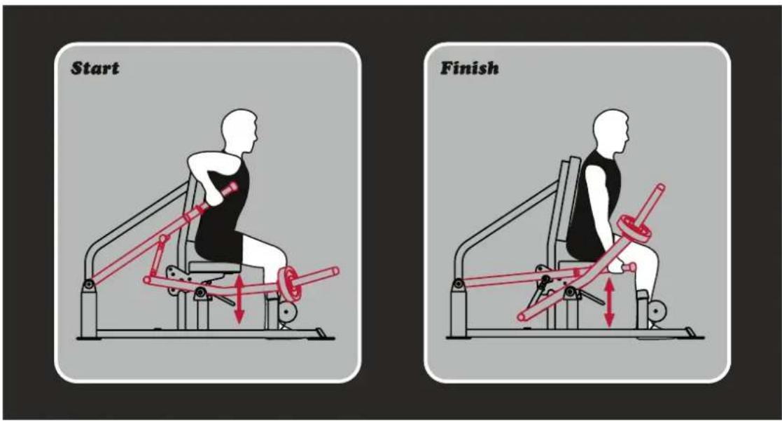 Start Finish