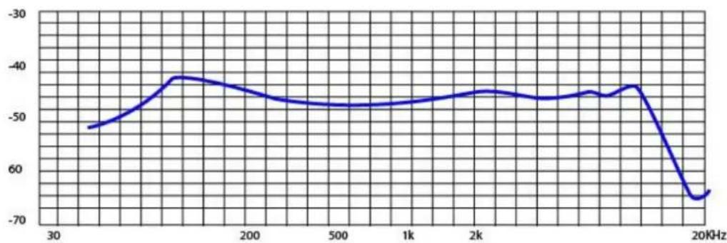 Pure Acoustics MKV 400 - TECHNICAL SPECIFICATIONS - 4