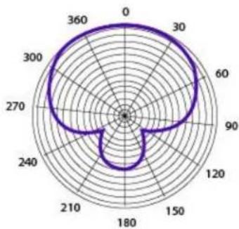 Pure Acoustics MKV 400 - TECHNICAL SPECIFICATIONS - 2