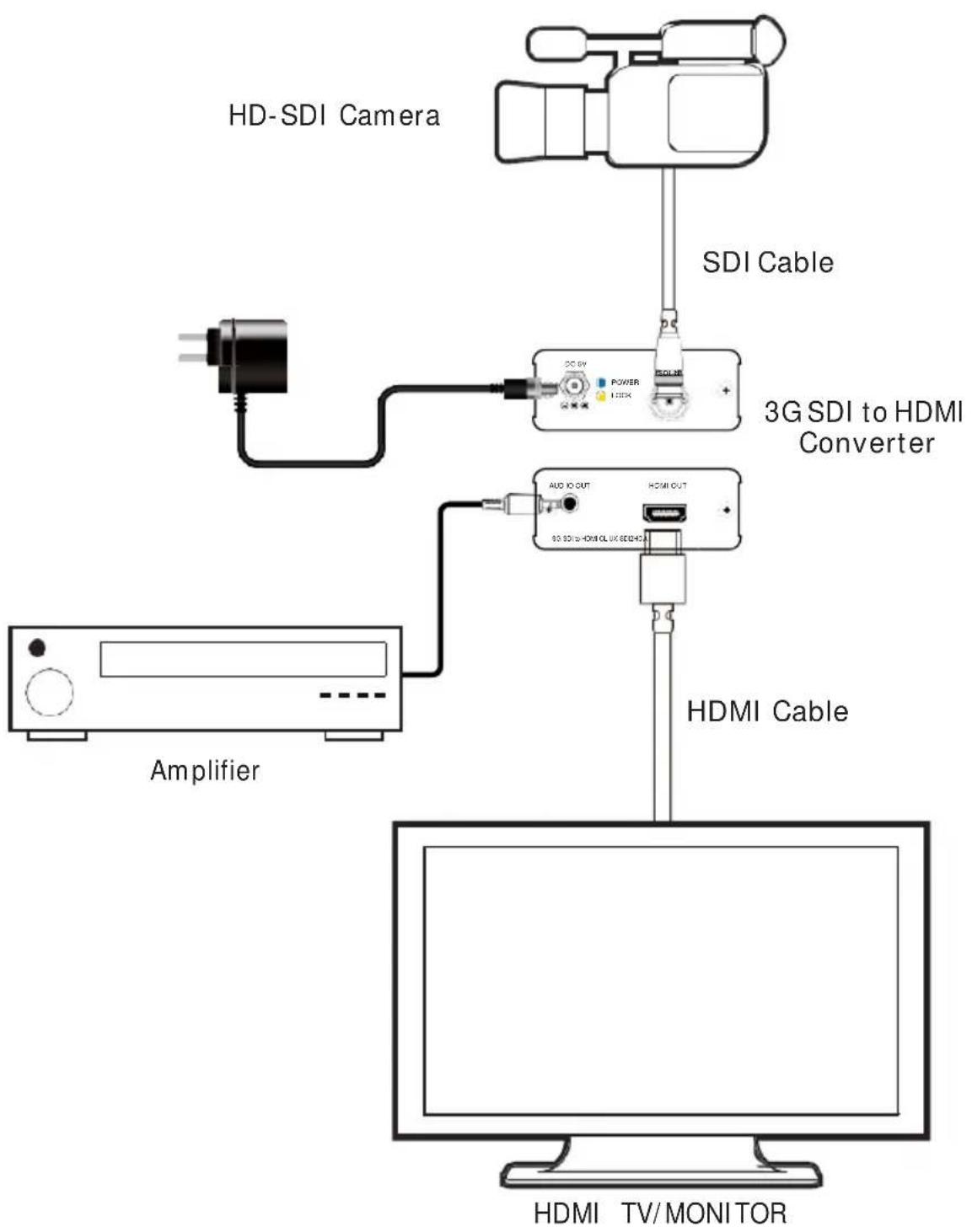 Comprehensive CCN-SDI2HDA - CONNECTION AND INSTALLATION - 1