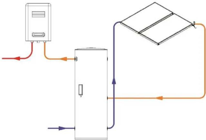 Envirosun TS300/5E - Ancillary Energy Support (AES) - also known as booster systems - 2