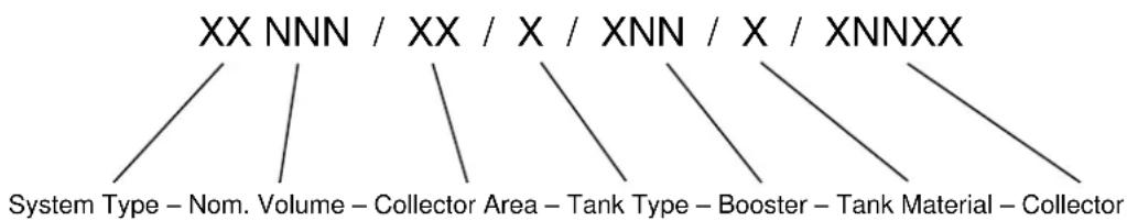 Envirosun TS300/5E - Envirosun model numbers explained - 1