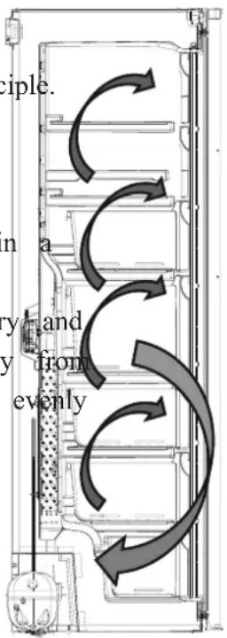 ciple. n a cry and y from evenly