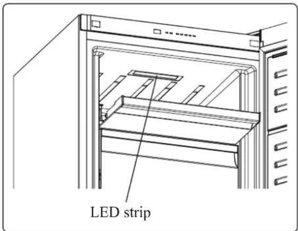 LED strip